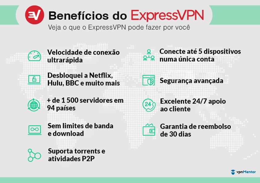 ExpressVPN beneficios para jogos