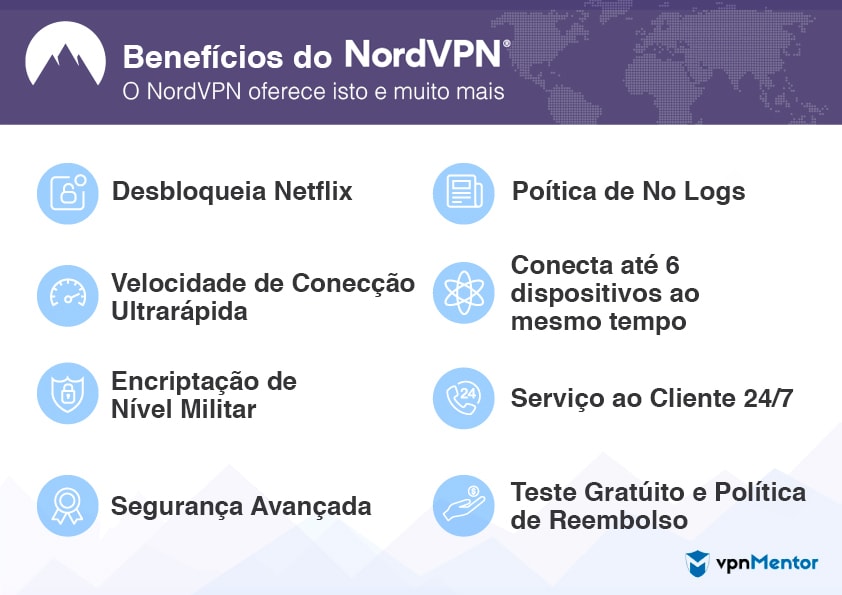 NordVPN Beneficios para gamers