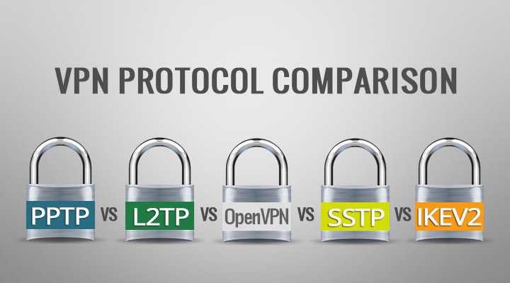 Comparação de protocolo VPN: mais seguro em 2025