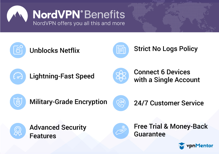 NordVPN Benefits