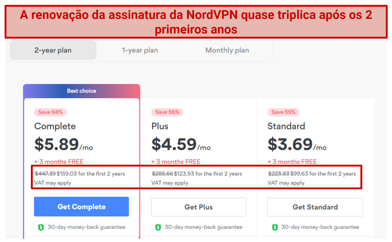 Screenshot emphasizing NordVPN's subscription costs increasing after the first 2 years