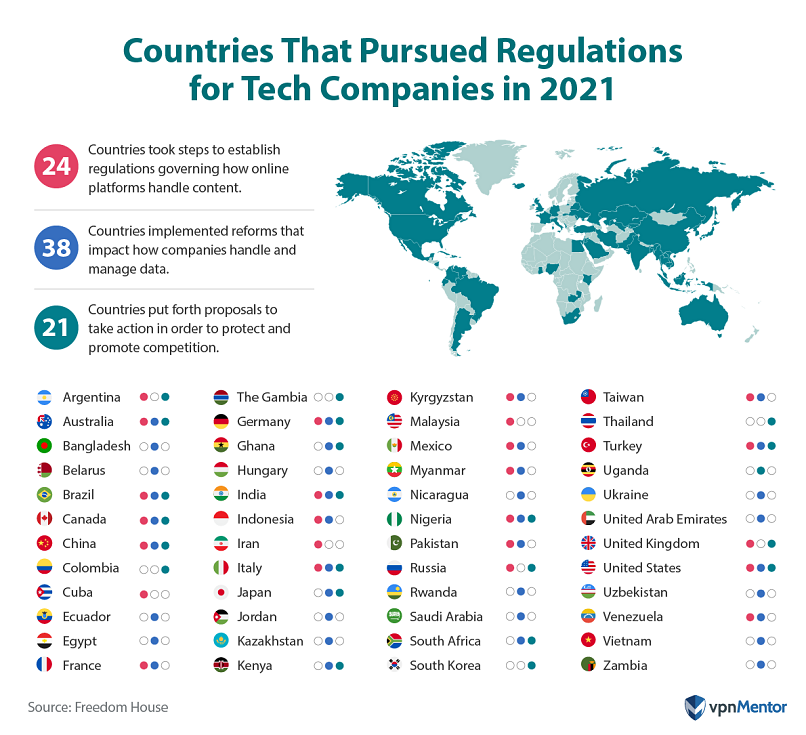 Countries that pursued tech company regulations in 2021