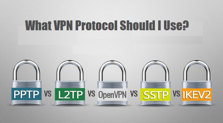 Qual protocolo VPN devo usar? (Guia fácil - Atualizado 2022)