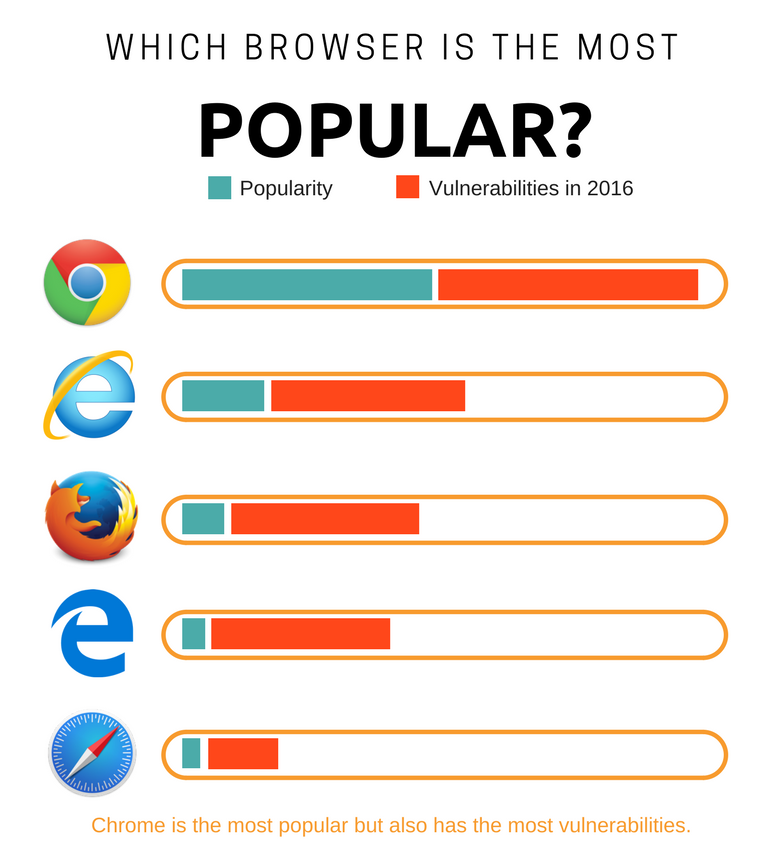 Ranking: Os melhores (e piores) navegadores para privacidade em 2023