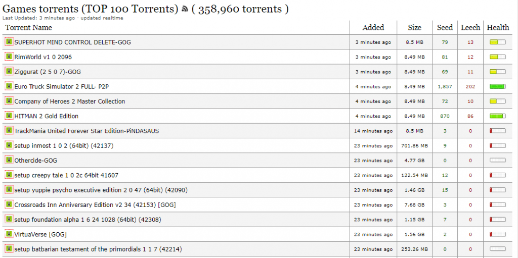 10 Melhores Sites De Torrent Ativos Em 2021