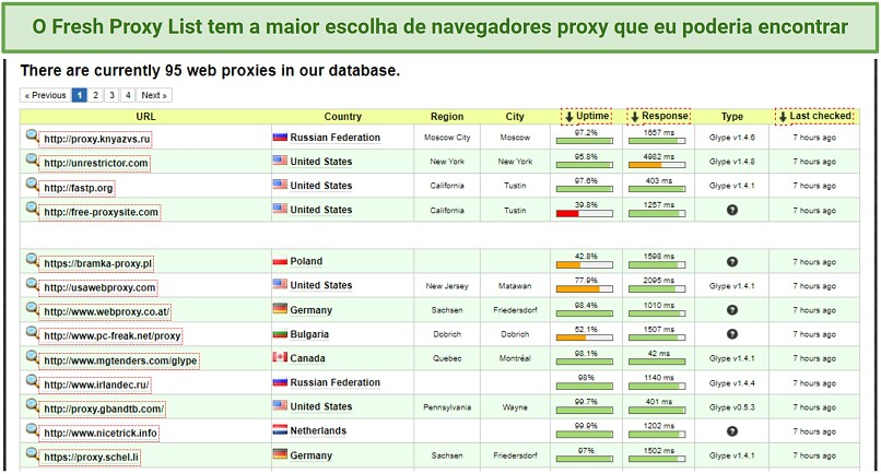 Screenshot of Fresh Proxy List web proxy database