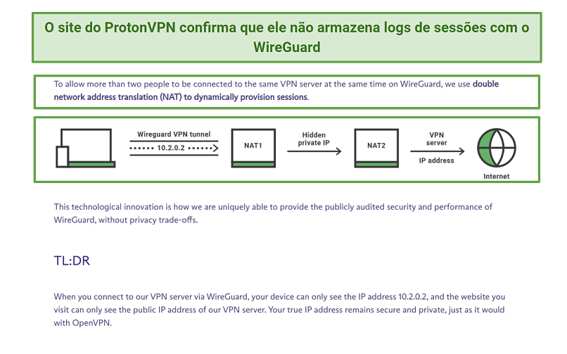 Screenshot of Proton VPN's website WireGuard section explaining logging