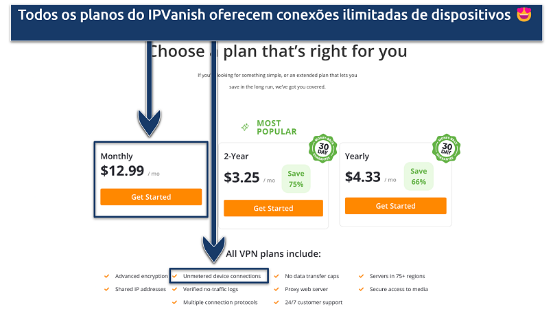Screenshot of the IPVanish website showing that all plans cover unlimited device connections