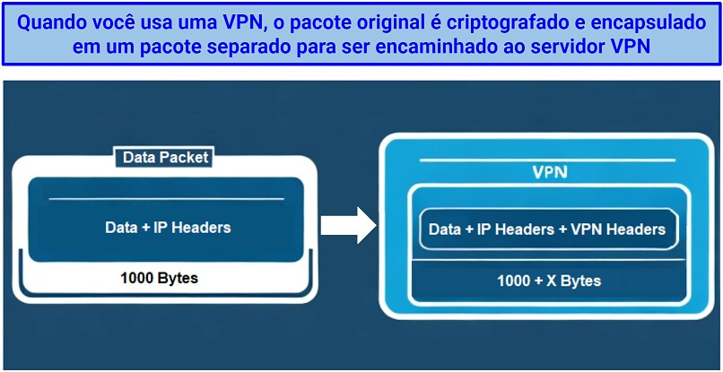 Uma infografia de criptografia de pacote de dados