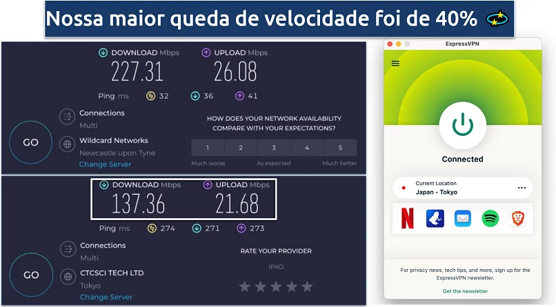 Screenshot of Ookla speed tests done with no VPN and while connected to ExpressVPN's Tokyo server