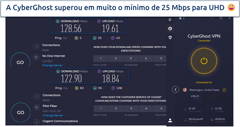 Screenshot dos testes de velocidade para CyberGhost, um sem a VPN conectada e outro com a VPN conectada a um servidor dos EUA em Washington